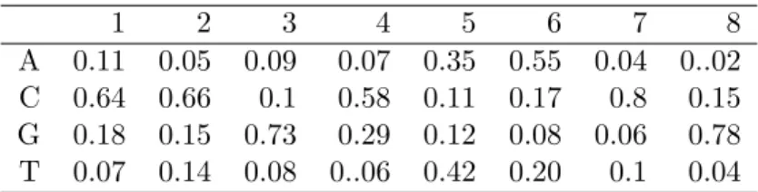 Table 4.7: Parameter values