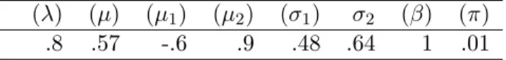 Table 4.1: Parameter values
