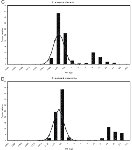 FIG. 1—Continued.