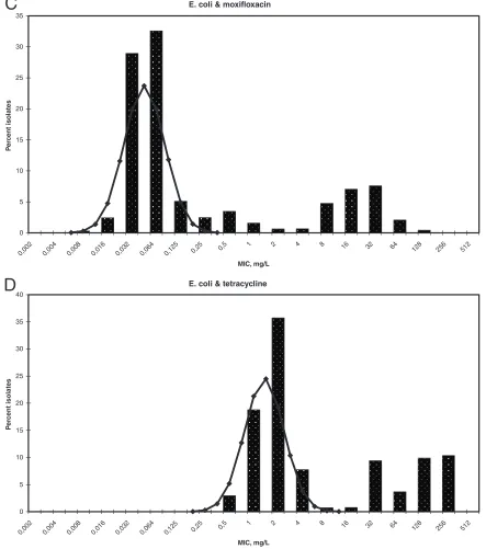 FIG. 2—Continued.