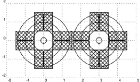 Fig 3 . Illustration of the eight local tests for monotonicity used to create the tests (4.5) and (4.6)