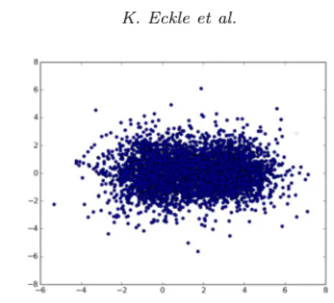 Fig 4 . n = 4000 observations drawn from the convolution of a uniform mixture of a N ((0.0)  , 1.2I) and a N ((3.2, 0.1)  , 0.8I) distribution and a bivariate Laplace distribution with scale parameter σ = 0.5.
