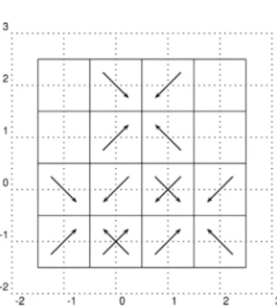 Fig 1 . Example of a global map for monotonicity of a bivariate density.