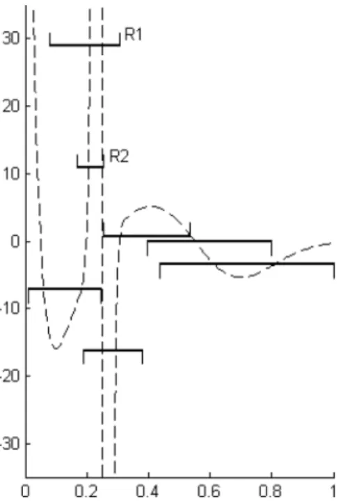 Figure 5 also shows nicely why a multiscale approach can provide additional insight compared to a one-scale method