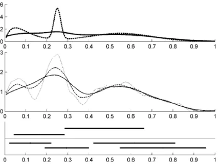 Figure 1 shows a simulation result for n = 2000, N n = 	n 3/5 , θ = 0.075 and confidence level 90%