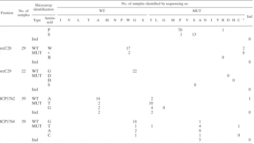 TABLE 4—Continued
