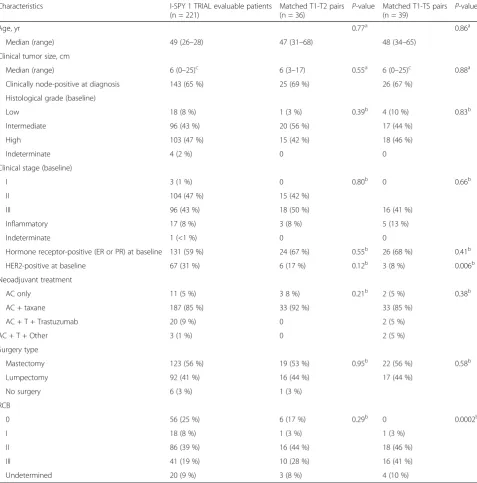 Table 1 Patient and clinical characteristics