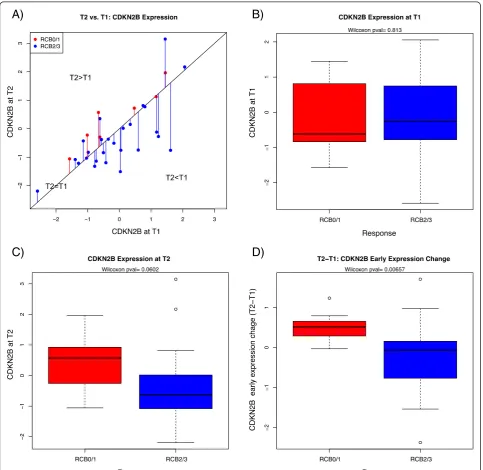 Figure 2 shows an example where dynamic change [i.e.,