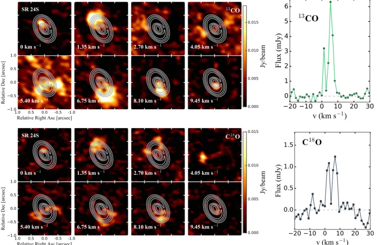 Figure 2 also shows the continuum ﬂux normalized to the peak of emission at 0.45 and 1.3 mm of a radial cut along the PA of the disk (obtained in Section 4 )