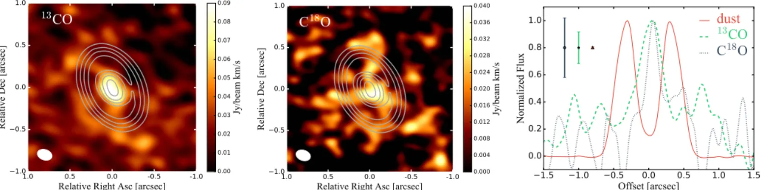 Figure 4. Zero-moment map of 13 CO (left panel) and C 18 O (middle panel) of the transition disk SR 24S