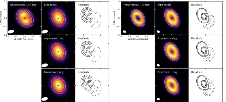 Figure 5. Observations, best- ﬁt models, and residuals for the 0.45 mm data (left panels) and the 1.3 mm data (right panels)