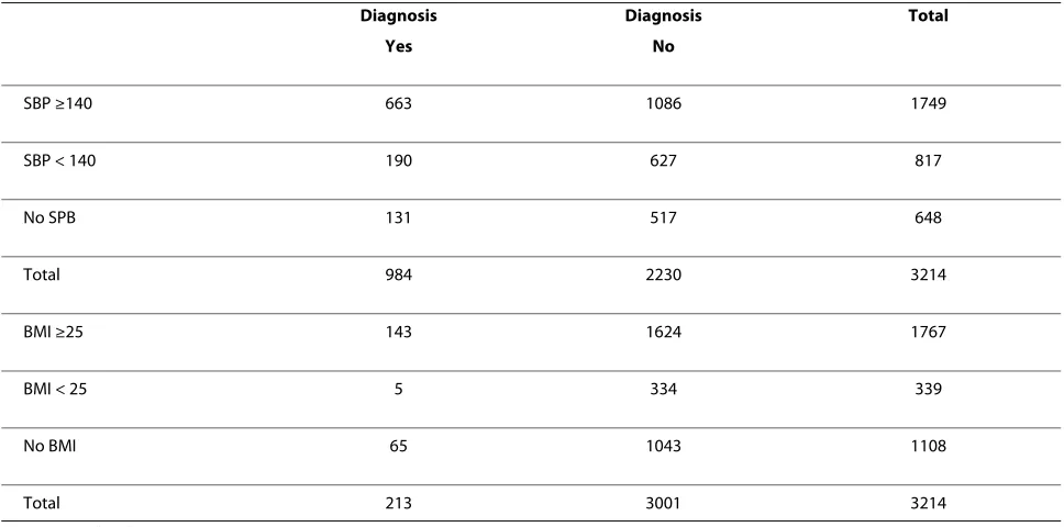 Table 4: Scores of prescribing quality indicators identified with different approaches
