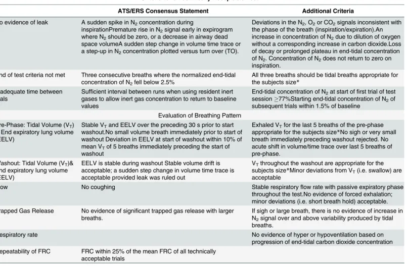 Table 1. Summary of technical and qualitative criteria used to evaluate MBW tracings.