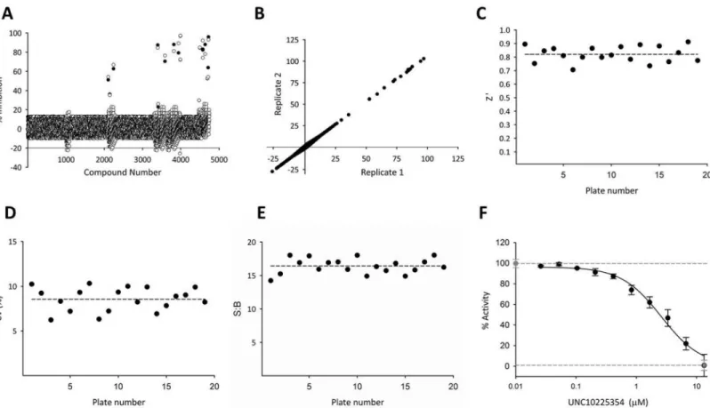 Fig 3. HTS of PPIP5K against a kinase-focused library of potential nucleotide antagonists