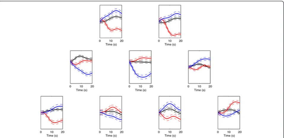 Table 2 MA vs. MS vs. NC classification results: LDA trained on 10-dimensional feature set