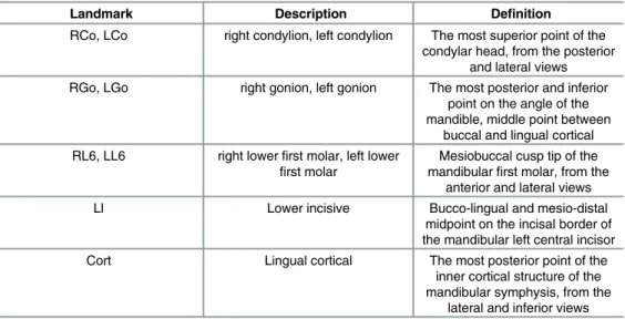 Table 1. Landmarks identified on patient ’s 3D models surface and their definition.