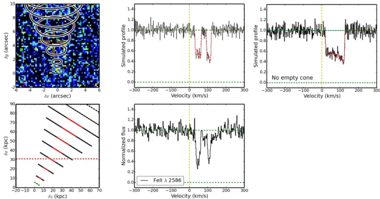 Figure 12 illustrates the resulting wind modeling for this galaxy. The ﬁrst left column corresponds to the wind model representation