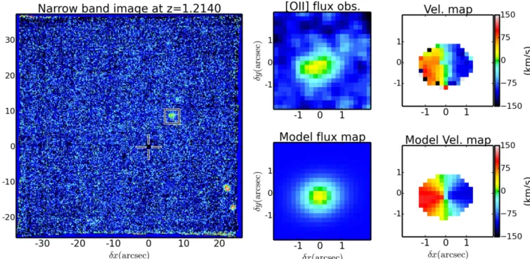 Figure 4. Same as Figure 2, but for J213748 +0012G3 at redshift z=1.2140. This galaxy has a maximum S/N pixel −1 of 4.5