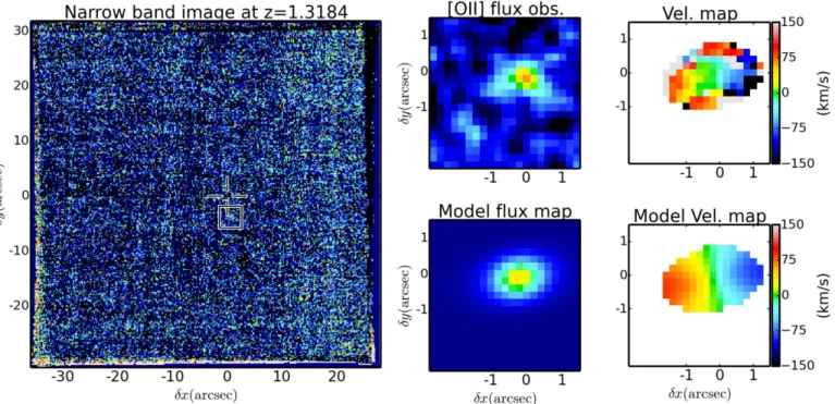 Figure 6. Same as Figure 2, but for J215200 +0625G2 at redshift z=1.3184. This galaxy has a maximum S/N pixel −1 of 4.2 and is thus dif ﬁcult to see in the left image, but can be seen in the smoothed [O II ] ﬂux image.