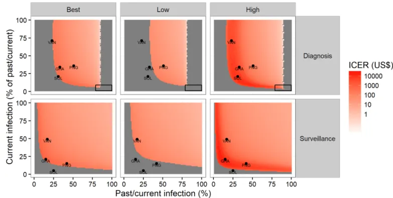 Fig 5. Incremental cost-effectiveness (cost per correct diagnosis gained) of the combined testing strategy across different scenarios of prevalence, by use case