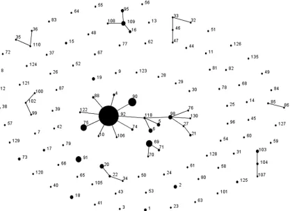 TABLE 3. New designations for previously published sequence types discussed in the texta