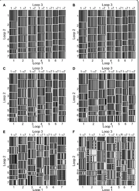 Figure 4 Distribution of G-quadruplex motifs with respect toTSS (before or after) and DNA strand (forward or reverse) in af(after-forward), ar(after-reverse), bf (before-forward) and br(before-reverse) subsets.