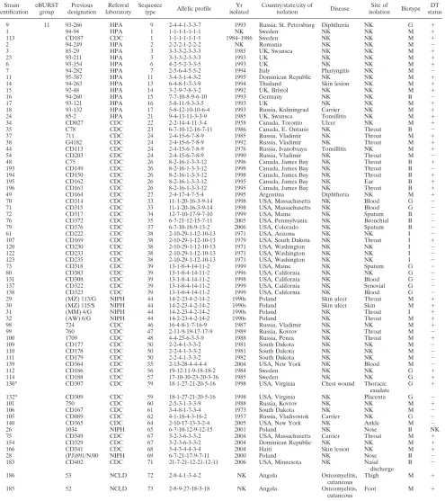 TABLE 1—Continued