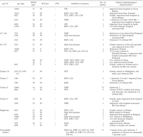 TABLE 1—Continued