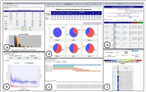 Figure 2 Screenshots of the SpiroESTdb web application. The panels show examples of results generated from general functions