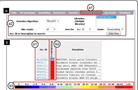 Figure 3 A practical example using SpiroESTdb with“Northern"; (a2) select search options for generating the appropriateoutput for your query, includingNorthernand “Electronic”