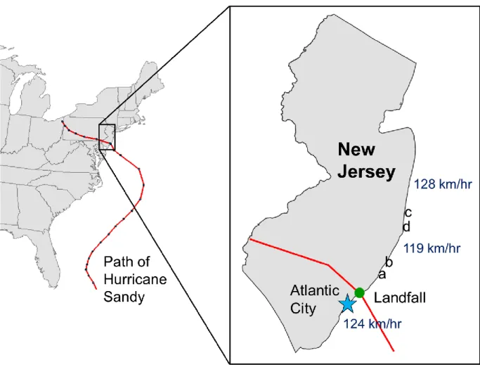 Figure 1. Path of Hurricane Sandy and location of study sites relative to the storm’s landfall