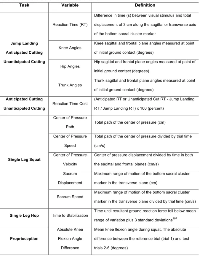 Table 5. Outcome variables associated with Aim 2. 