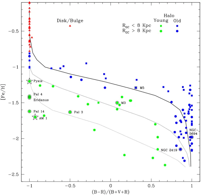 Figure 1.1 Example of a Lee Diagram constructed using the 2003 and 2010 revisions of Harris (1996)