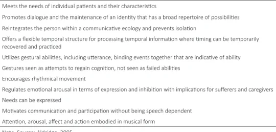 Table 1 Benefits of Music Therapy for the Neurodegenerative Diseases