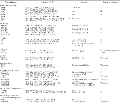 TABLE 1. Primers used in this study