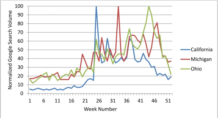 Figure 6.4. Google Insight Relative Search Frequency for “pertussis” or “whooping cough” 