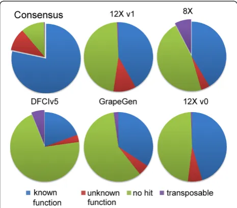 Figure 2A visualizes the regions that were modified be-