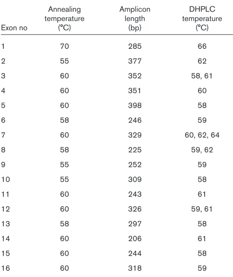 Table 1