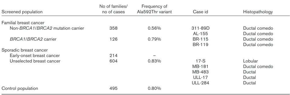 Table 2