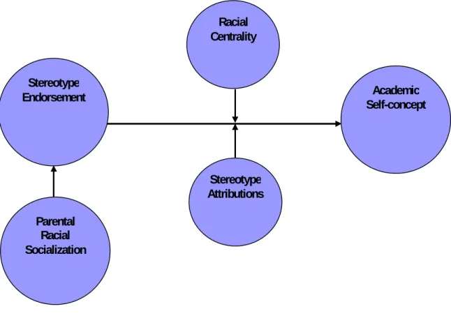 Figure 1. Conceptual Model     