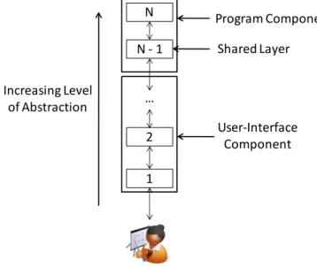 Figure 1-3. Program and user-interface component definition. 