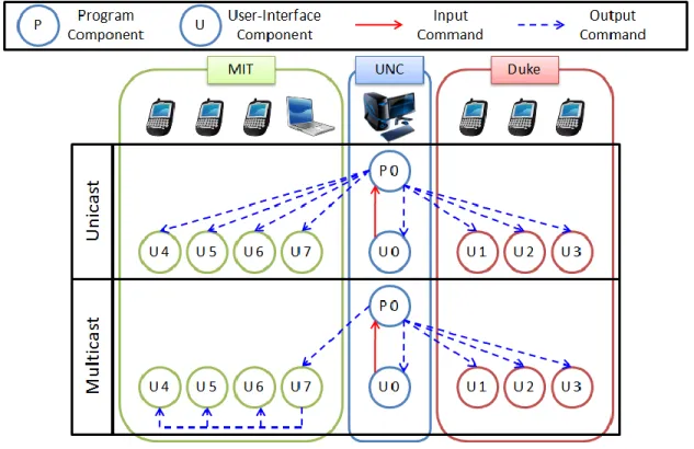 Figure 1-5. Unicast and multicast overlays. 
