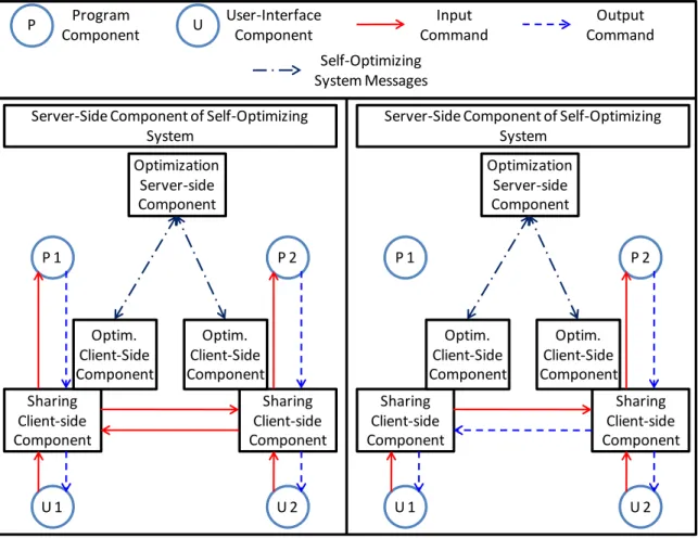 Figure 2-2. Server-Side Component of the Self-Optimizing System. 