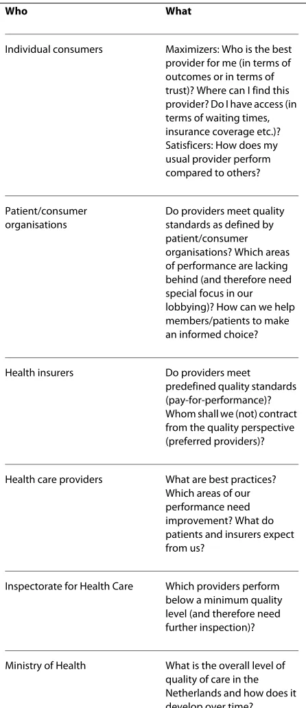 Table 1: Information needs of different stakeholders: Who wants to know what?