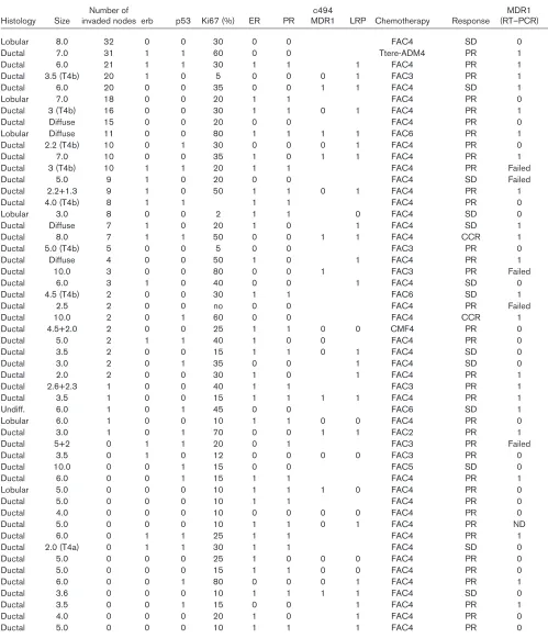 Table 1