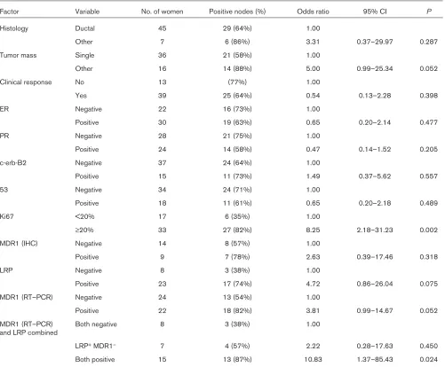 Table 2