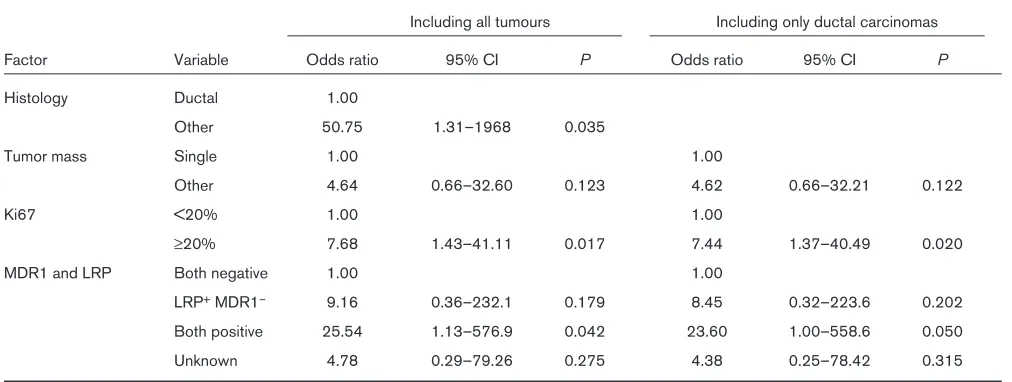 Table 3