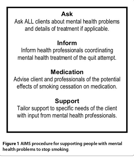 Figure 1 AIMS procedure for supporting people with mental health problems to stop smoking.