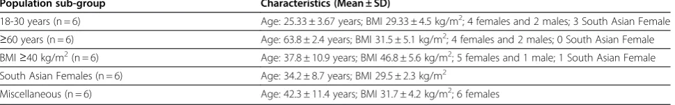 Table 1 Participant characteristics