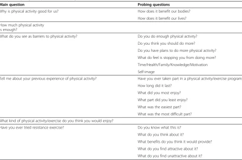 Table 2 Topic guide pre-exercise program